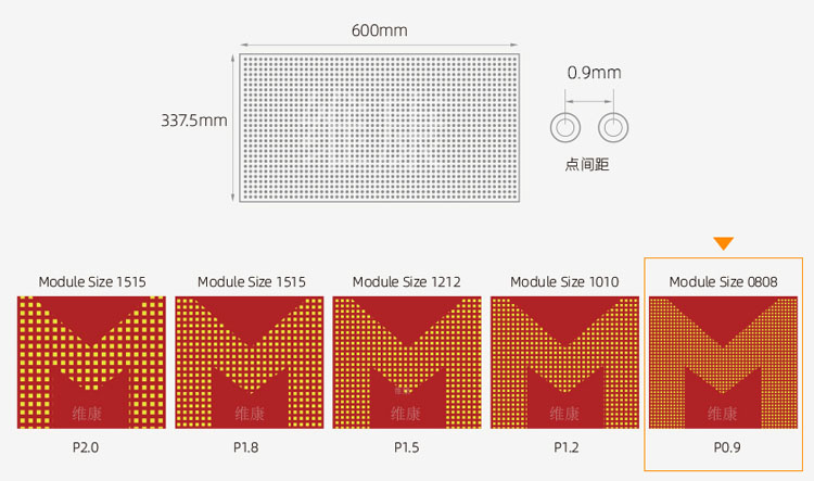 led顯示屏規格參數尺寸，led顯示屏尺寸規格表